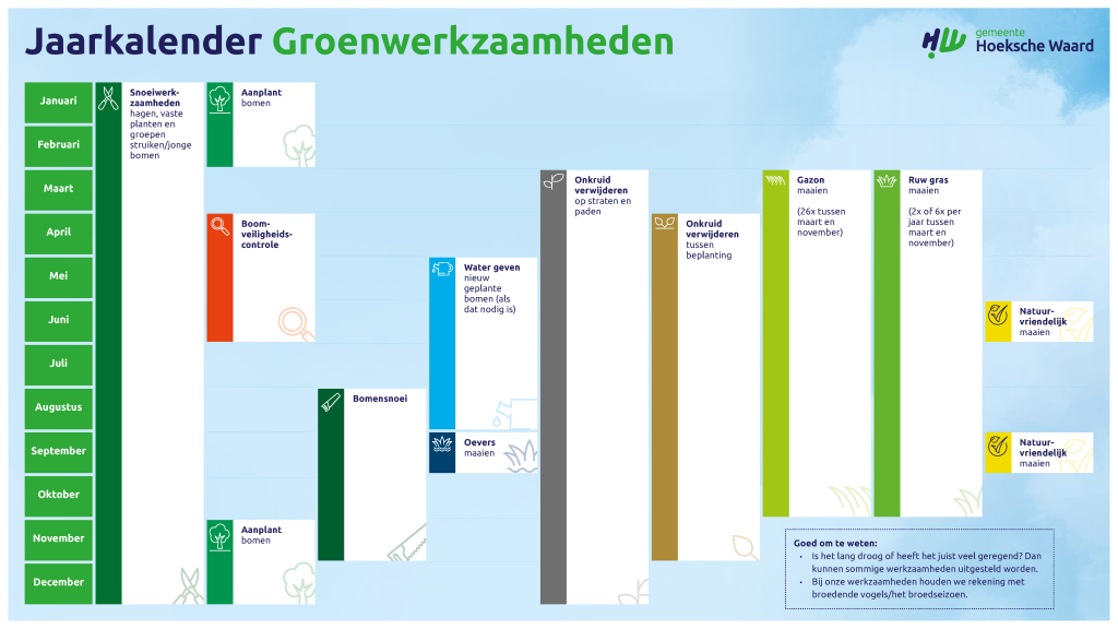 Jaarkalender Groenwerkzaamheden